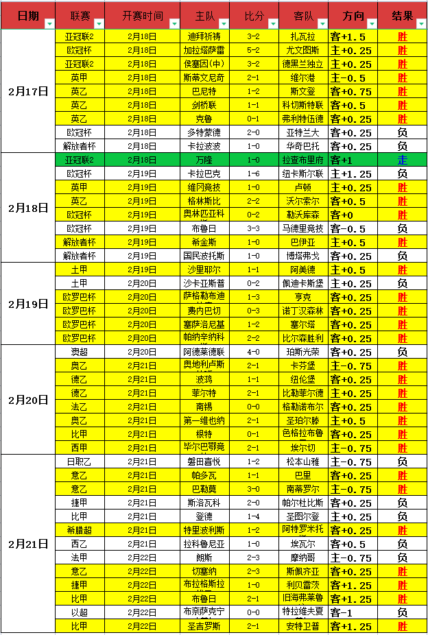 法媒,澳弃,年世界杯申,牛牛体育,体育博彩,体育投注,牛牛体育平台,体育赛事投注,即时赔率