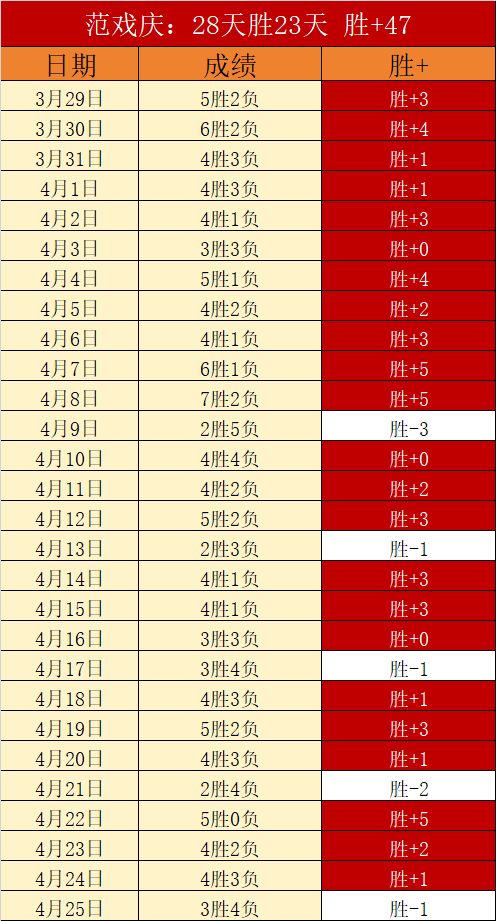 奥尼尔辉煌,詹姆斯坐镇,库里未入选,牛牛体育,体育博彩,体育投注,牛牛体育平台,体育赛事投注,即时赔率