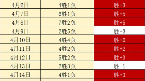 奥尼尔辉煌期：詹姆斯坐镇，库里未入选前三球星！