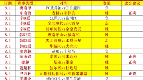 秘鲁甲赛事前瞻：11胜8负记录，主队能否保持连胜还是客队逆转逆袭